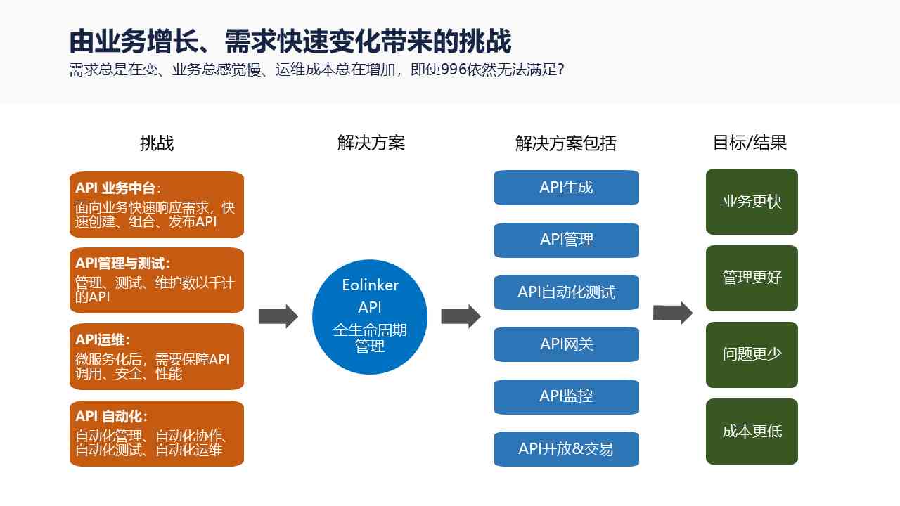 全面解析大师API：功能、应用场景及常见问题解答