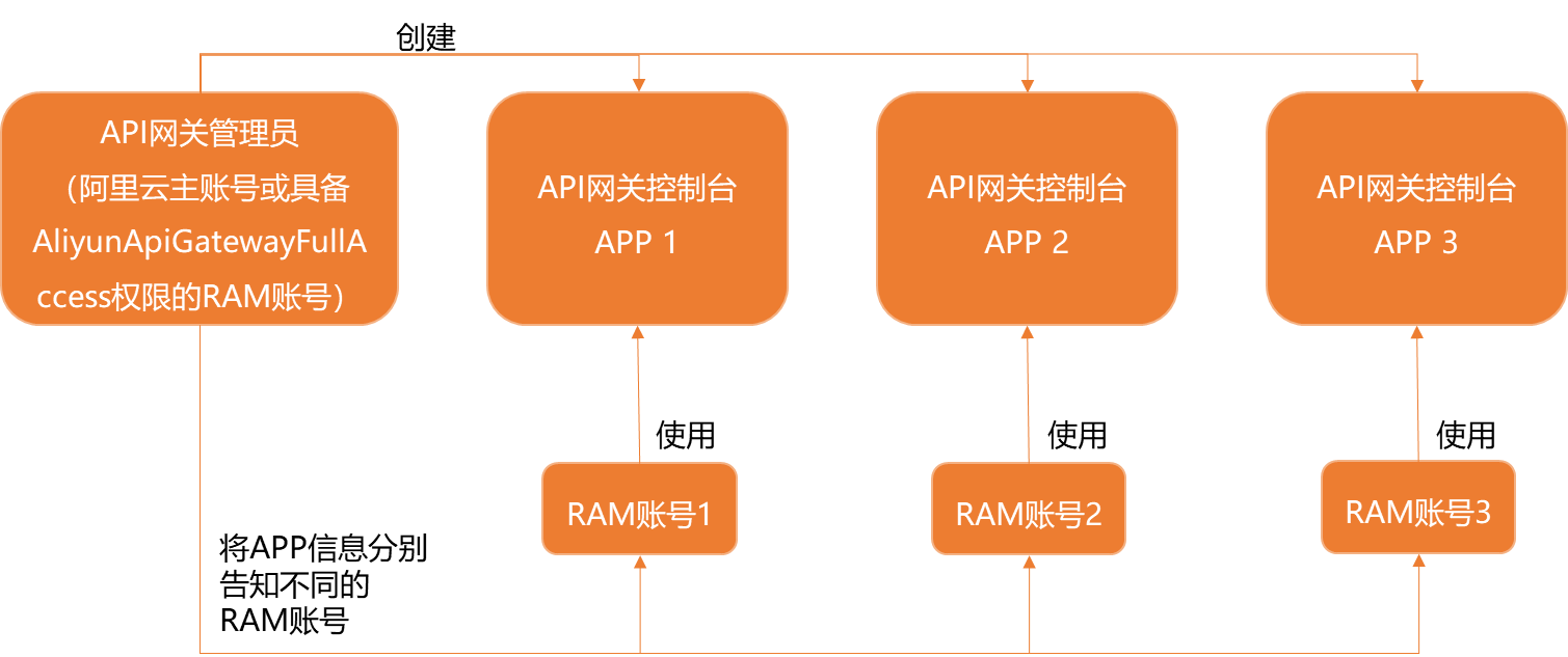 全面解析大师API：功能、应用场景及常见问题解答