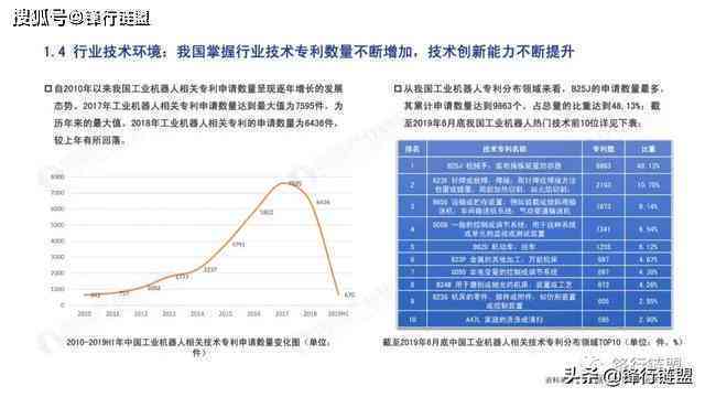 ai产业技术分析报告怎么写：撰写技巧与范文指南