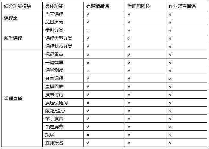 有道作文模板：课程质量与评分准确性探究