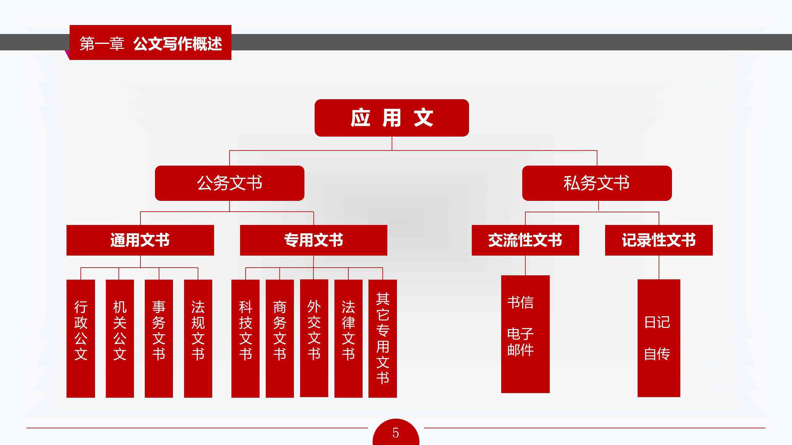 《全面推荐：一款免费智能写作软件，一键生成高质量文章，提升创作效率》