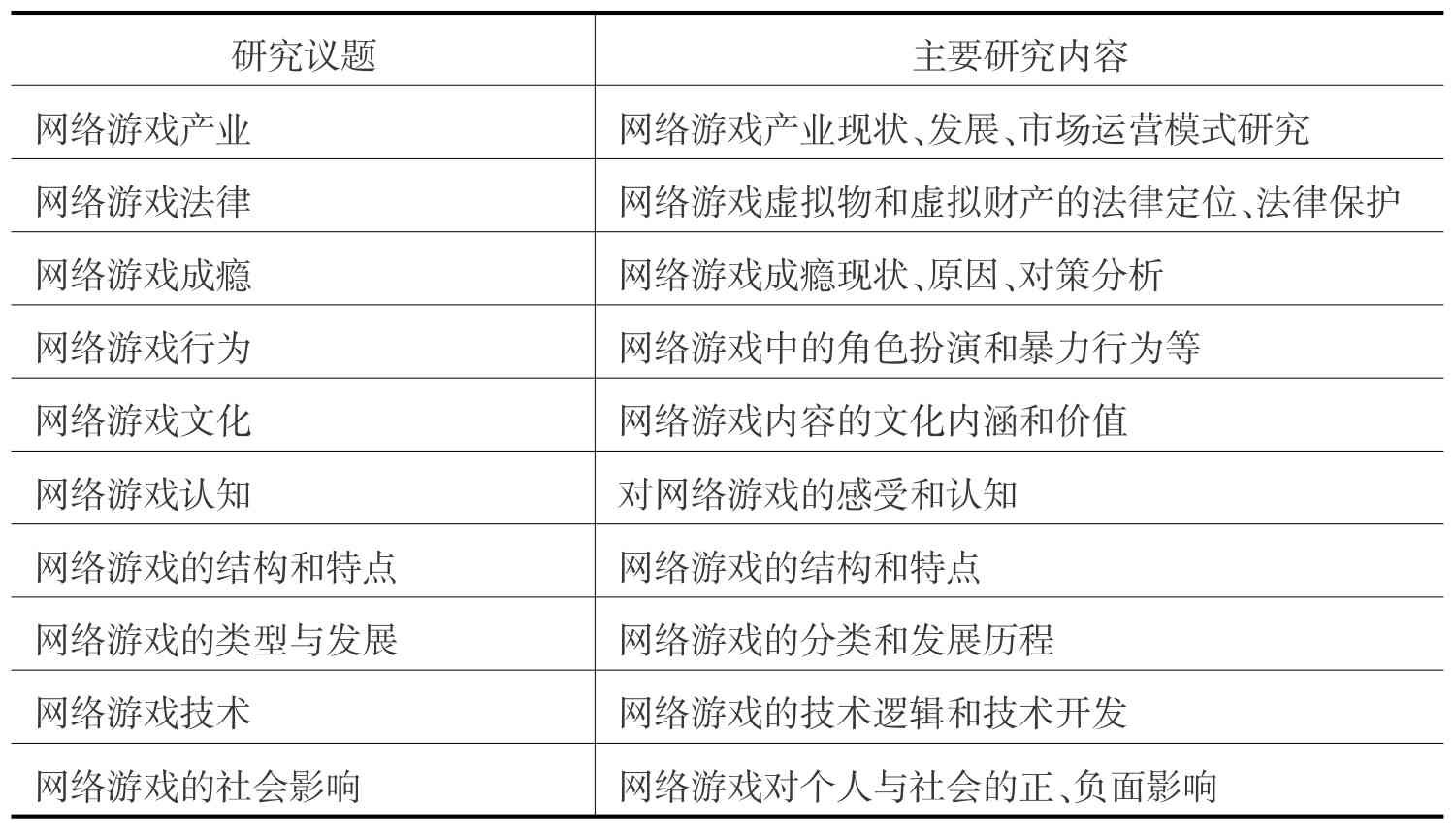 游戏领域全面解析：游戏开发与研究论文开题报告指南及关键问题探讨