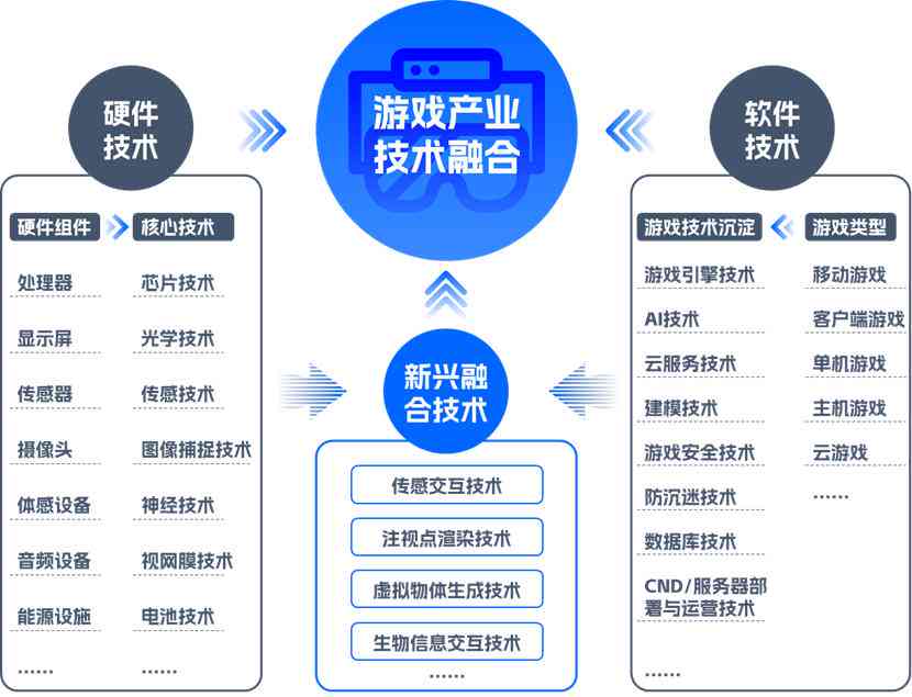 游戏领域全面解析：游戏开发与研究论文开题报告指南及关键问题探讨