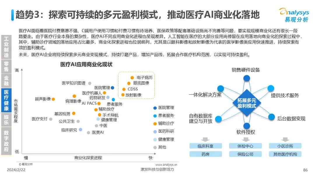 AI写作助手效果评测：全面分析功能、优势与适用场景