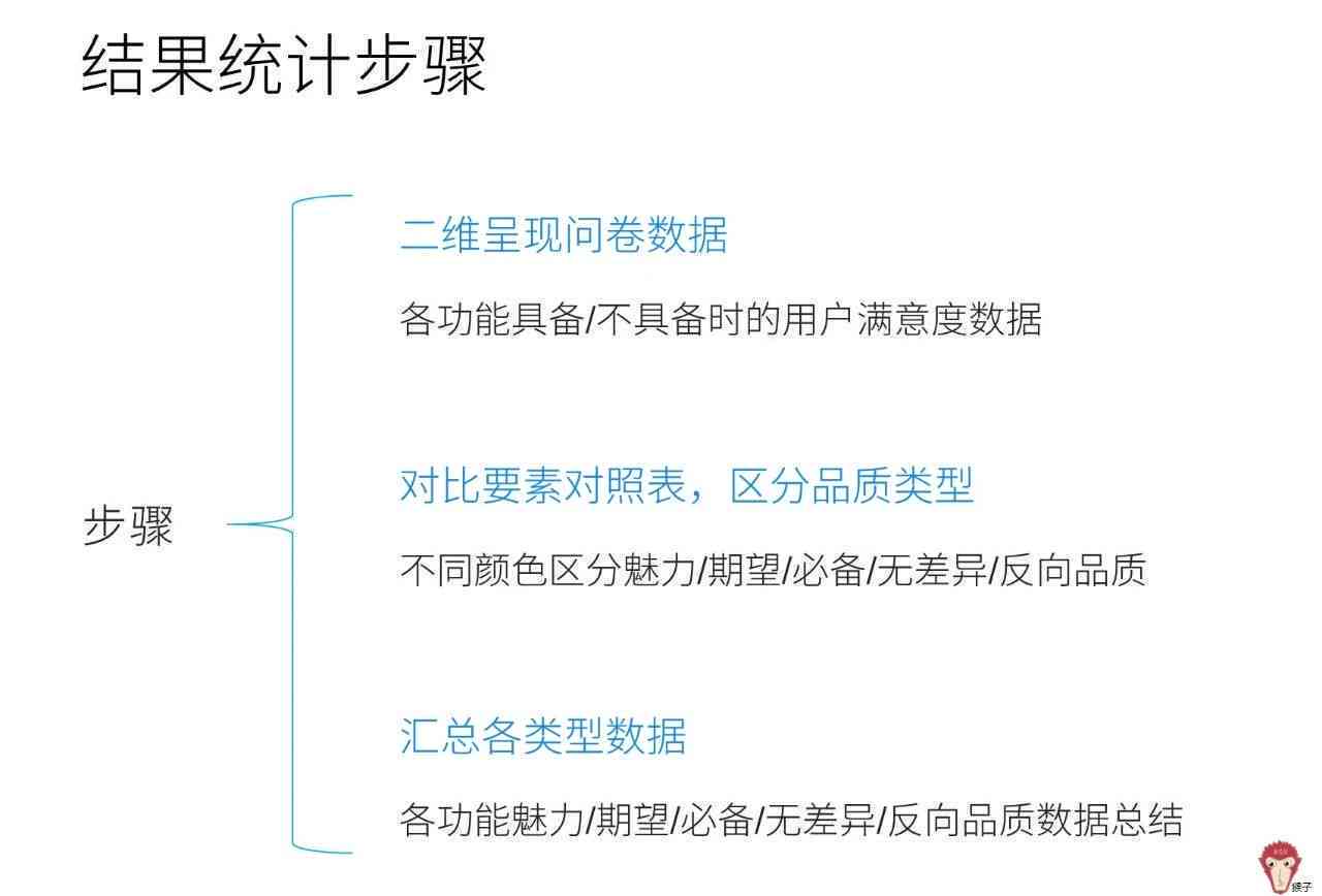 AI写作助手评测：功能、效果与用户满意度全面解析