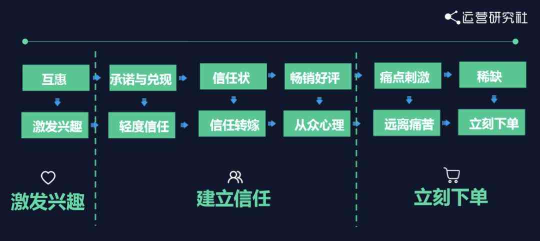 如何进行产品文案转化：掌握提升转化率的关键技巧