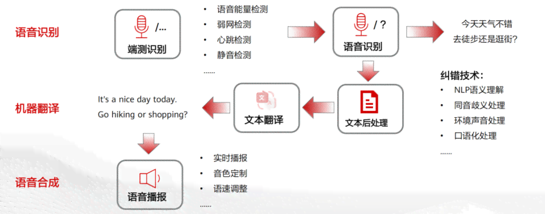 详尽指南：如何从文案制作到音频讲解的完整转换过程