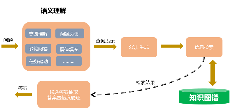 智能问答脚本：自动回答与多场景应用解决方案