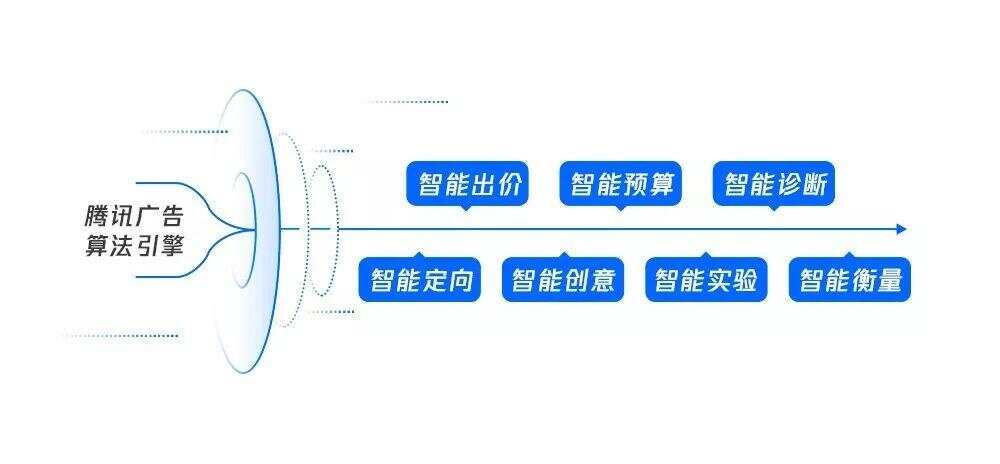 阿里AI智能文案平台：一键生成创意文案，全面解决营销推广需求