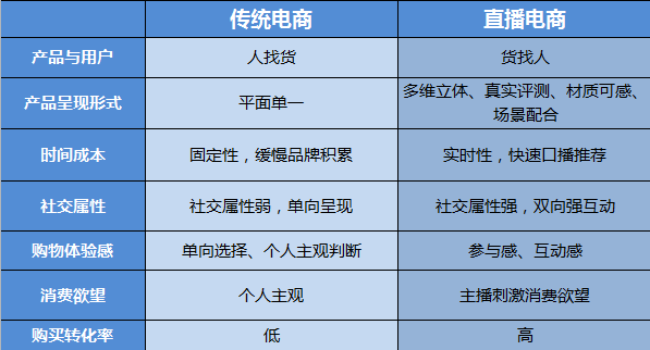 特点nn电商文案必备特征：带货文案的五大独有特点解析