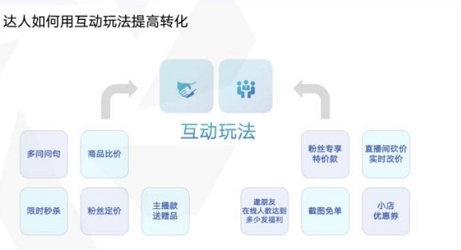 怎么让直播带货文案让你我们的生活更时：我们教你写出吸引眼球的商品文案