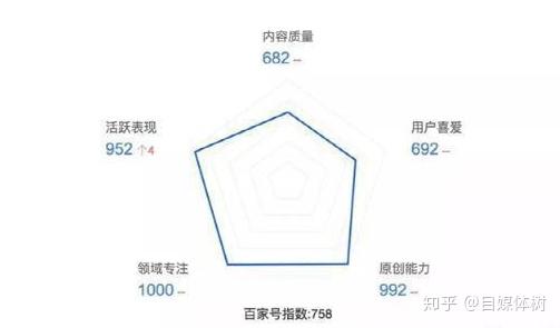 百家号文章怎么写：质量提升与创作成功的秘诀