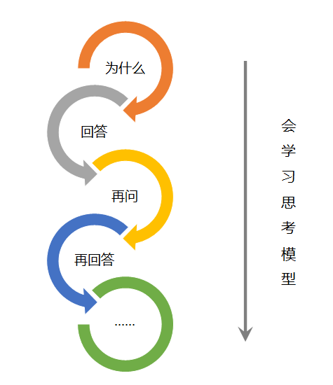 AI改写文案对时长的影响及原因分析：探讨效率、质量与耗时之间的关系