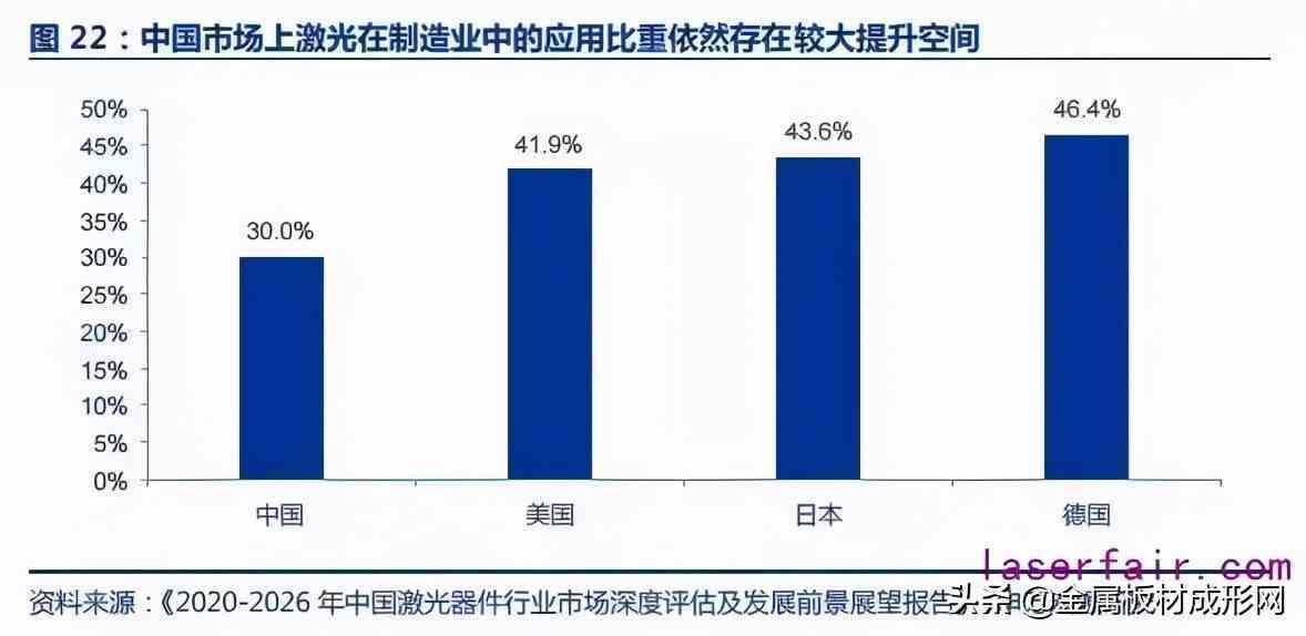 全面解析生成AI的优势与不足：深度评估报告模板及常见问题解答