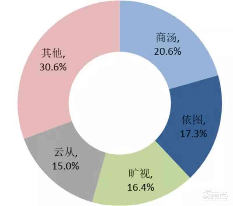 优缺点分析：以ai的缺点是什么为起点，探讨爱、矮与ai的优缺点对比。