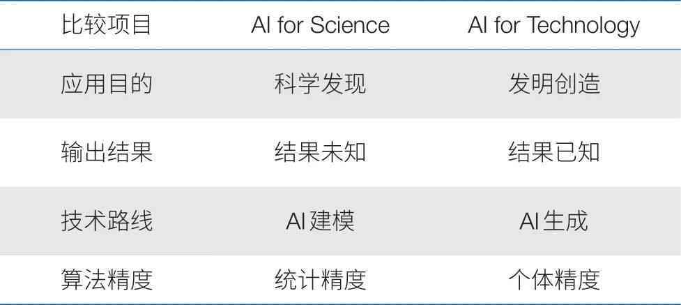 AI生成技术全解析：探索智能创作、应用场景与未来发展趋势