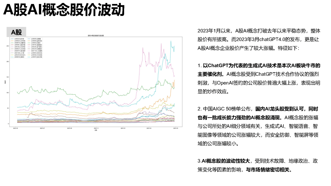 生成ai的缺点总结报告