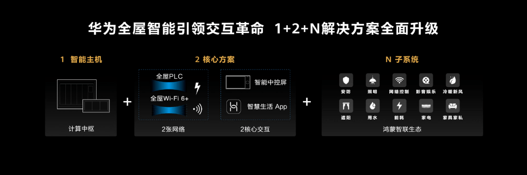 华为AI应用全解析：全方位揭秘华为智能设备在生活中的实用操作指南