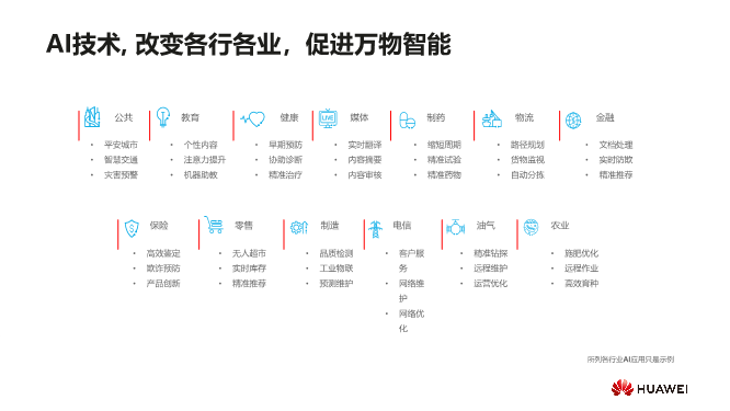 华为AI应用全解析：全方位揭秘华为智能设备在生活中的实用操作指南