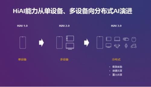 华为AI应用全解析：全方位揭秘华为智能设备在生活中的实用操作指南