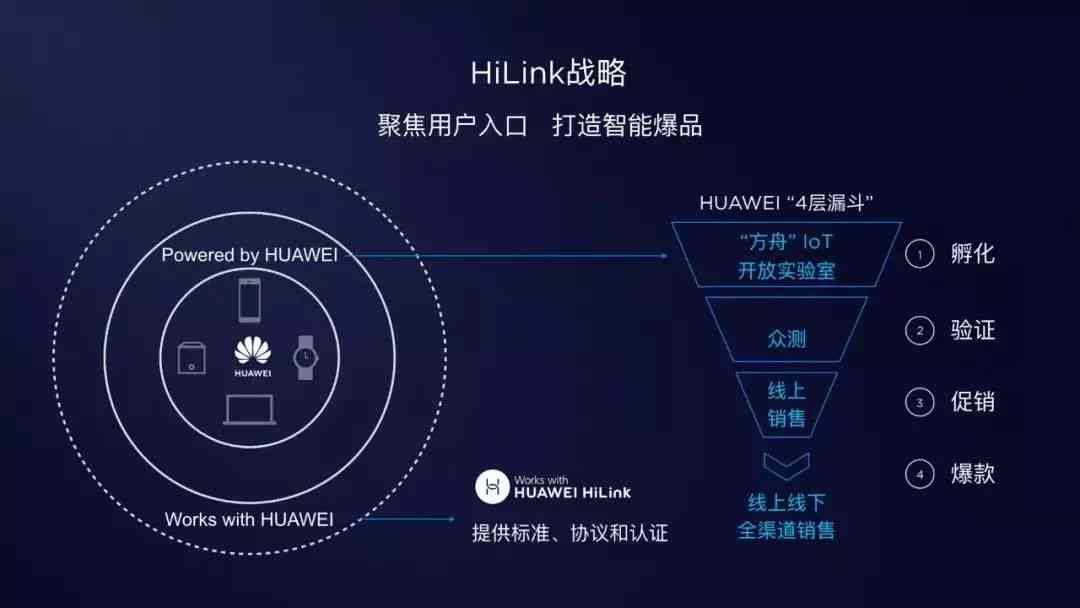 华为AI应用全解析：全方位揭秘华为智能设备在生活中的实用操作指南