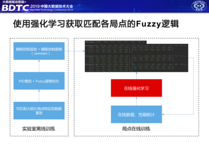 华为接入ai写作怎么用