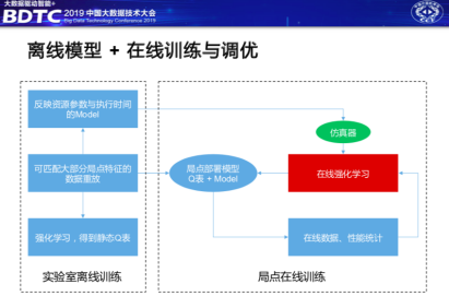 华为接入ai写作怎么用