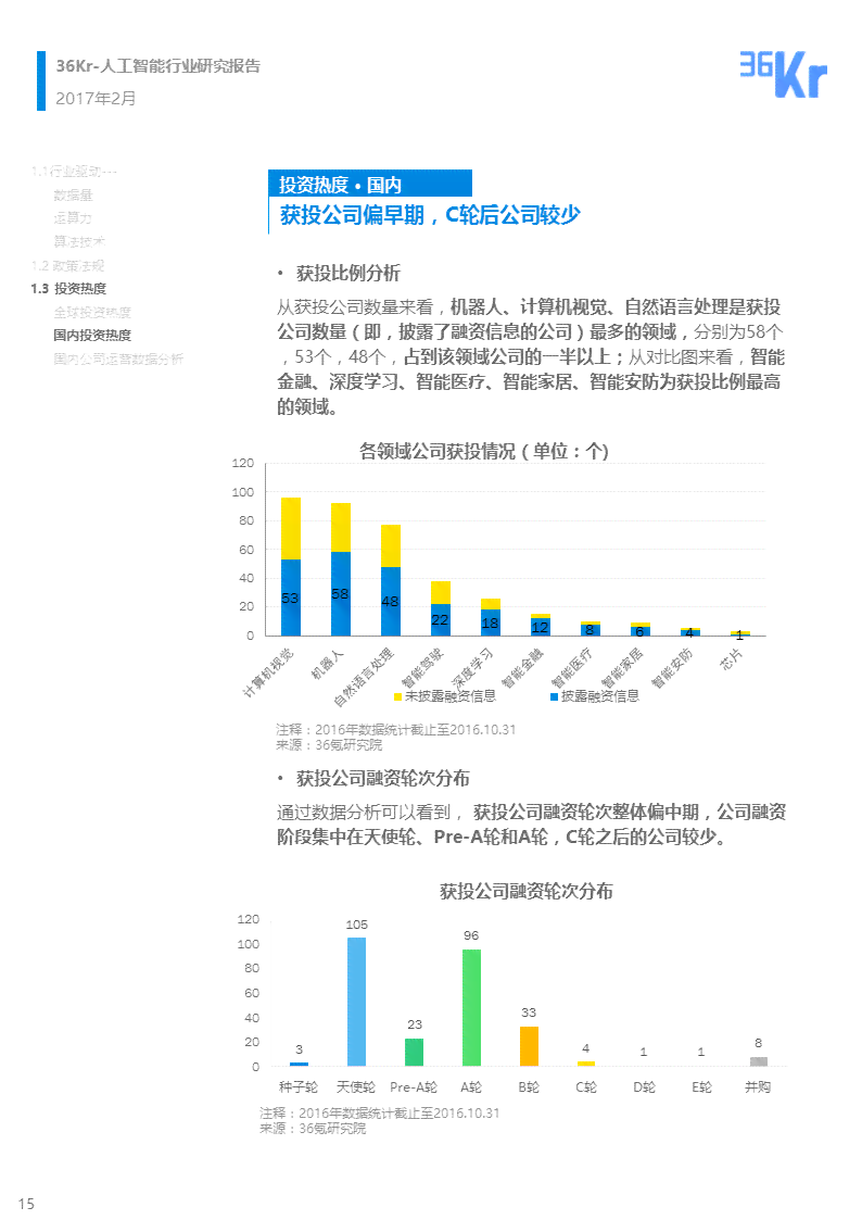 AI人工智能调研报告：2000字范文撰写与总结调查报告