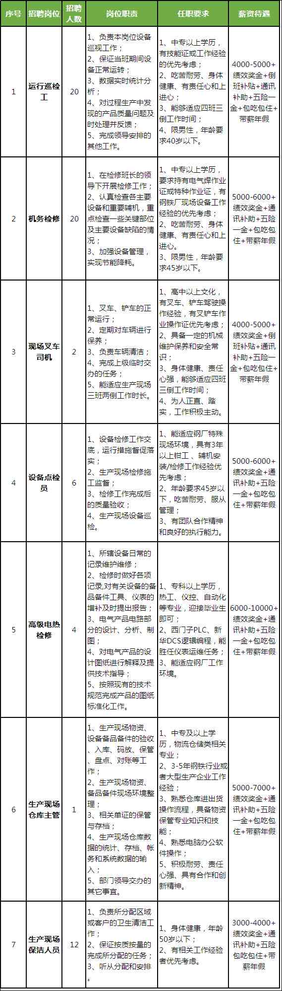 灵鹿文化传媒：客服电话、公司评价、招聘信息、联系方式汇总