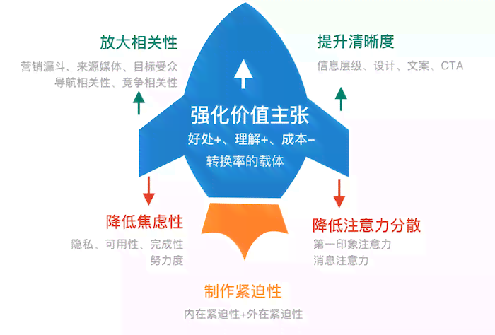 自媒体创作的价值主张及其经济价值与多样化体现