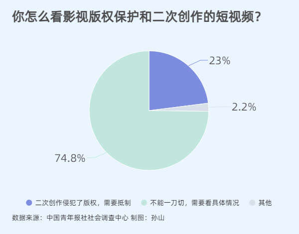 原作视角下的二次创作：边界与侵权探讨