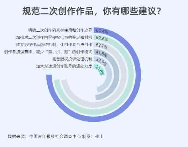 原作视角下的二次创作：边界与侵权探讨