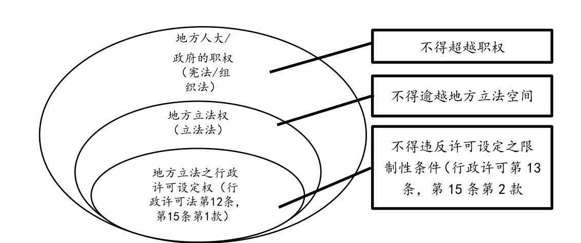 原作视角下的二次创作：边界与侵权探讨