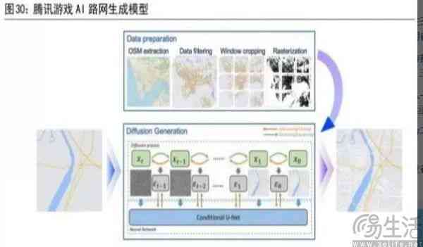 游戏AI创作：设计、制作、编写与开发实用指南及实现方法