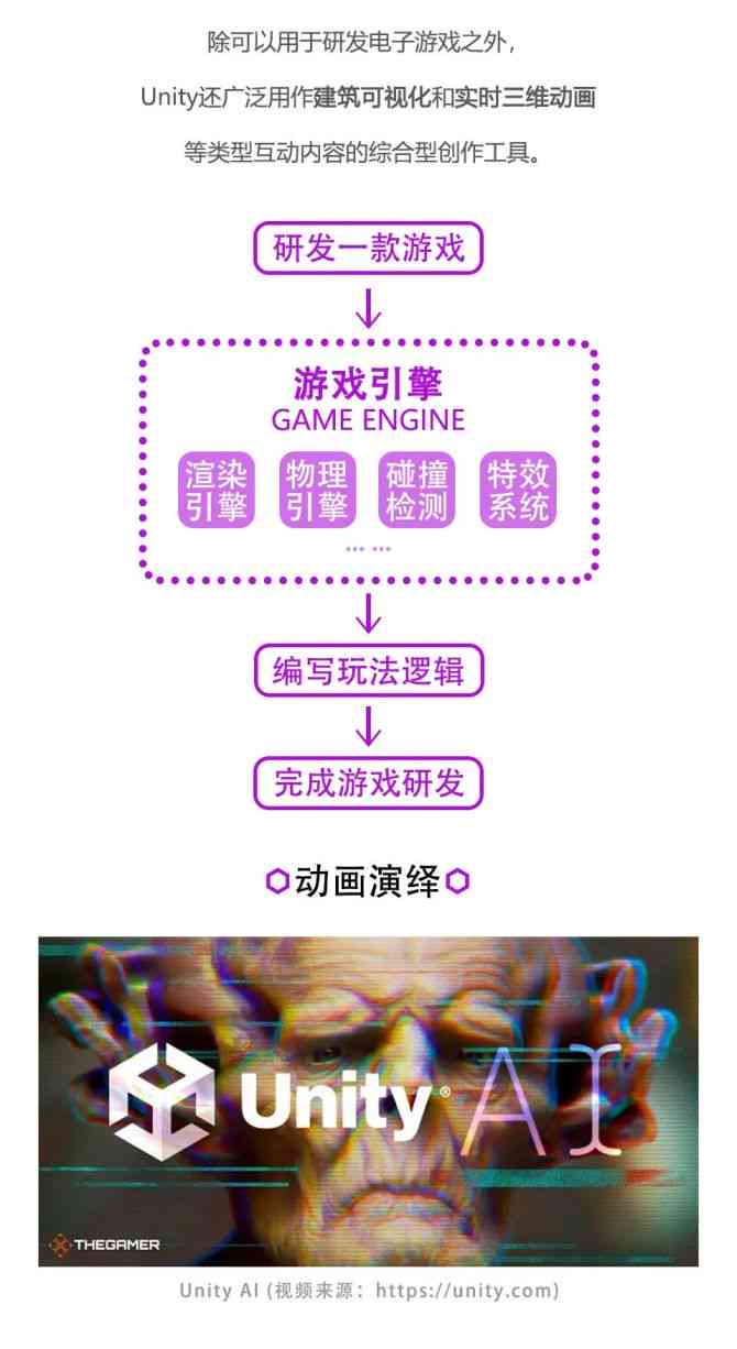 游戏AI创作：设计、制作、编写与开发实用指南及实现方法