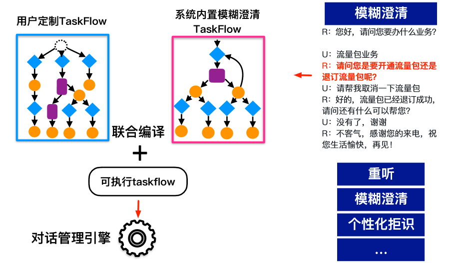 深入解析：智能写作机器人的算法原理是什么？