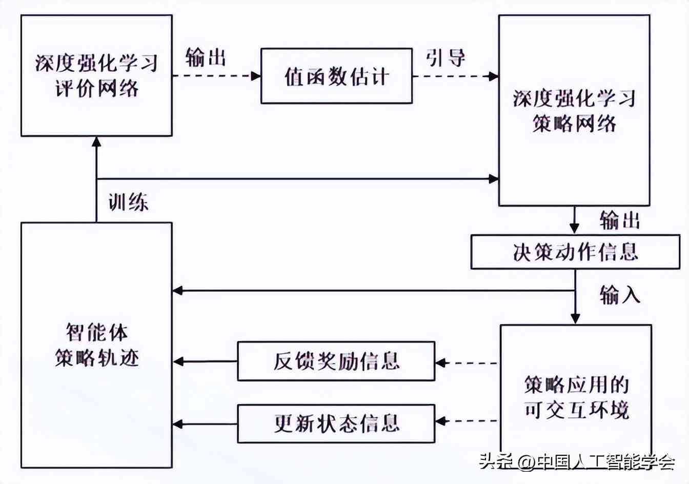 全面解读：人工智能发展现状与智能AI技术应用深度报告