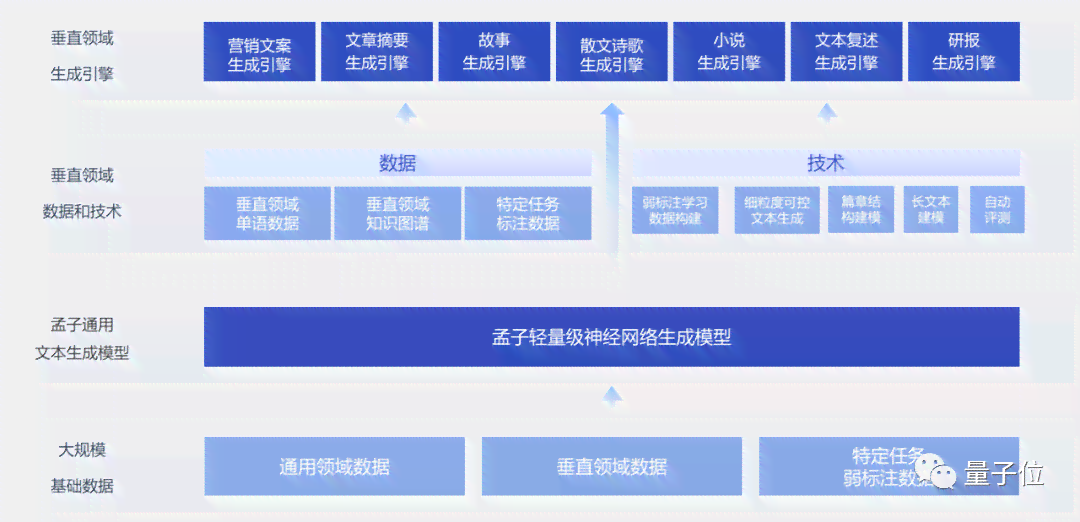 论文写作ai微信小程序免费