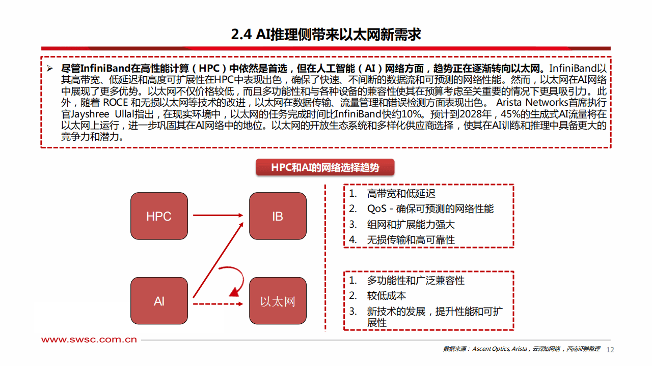 AI辅助市场调研报告撰写指南：全面覆用户需求与搜索要点的实战攻略