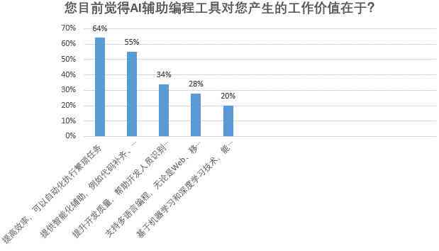 AI辅助市场调研报告撰写指南：全面覆用户需求与搜索要点的实战攻略