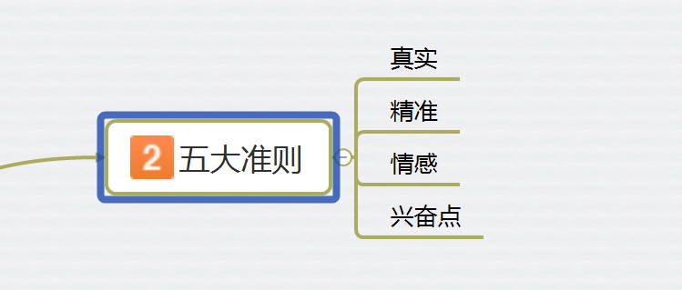 教你写作技巧：字体设计接单文案怎么写的方法与秘诀