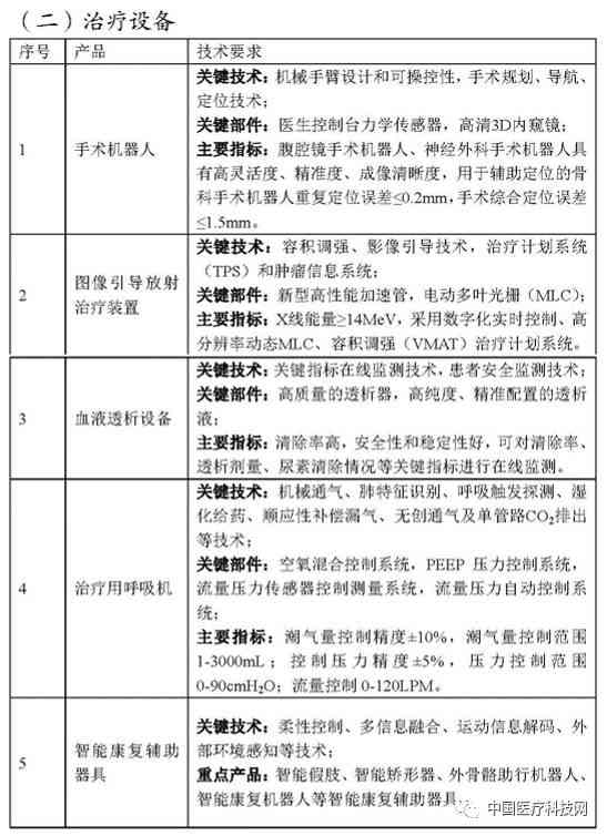 自动化机械设计实践指南：实验报告撰写详解与文库资料整合怎么进行