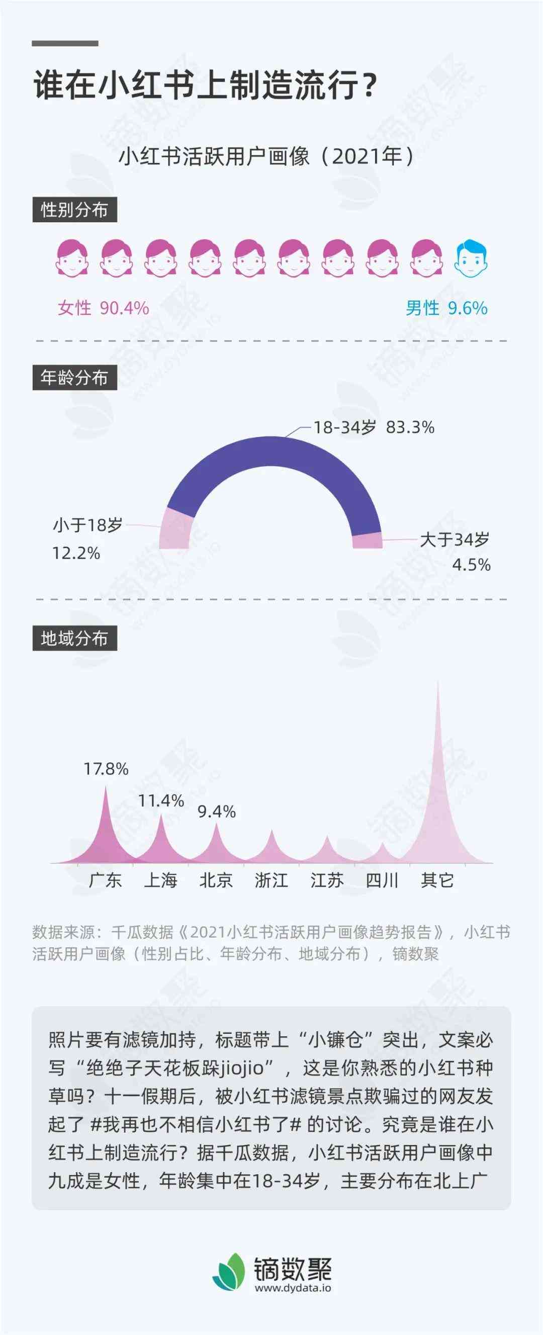 小红书文案复制攻略：怎么快速生成独特内容