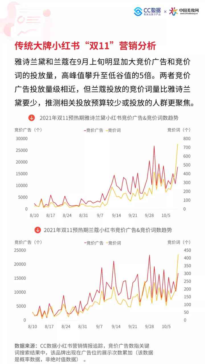 小红书文案复制攻略：怎么快速生成独特内容