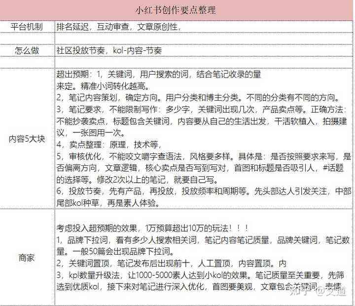 掌握小红书文案复制与创作技巧：全面解析如何高效借鉴并打造原创优质内容