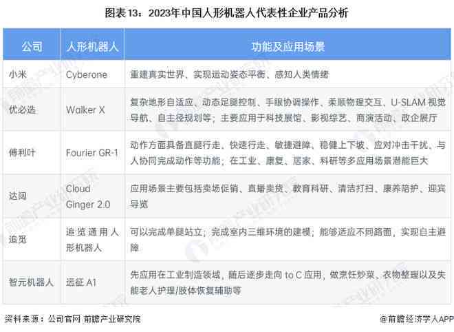 全方位评测：2023年度AI营销文案软件推荐指南