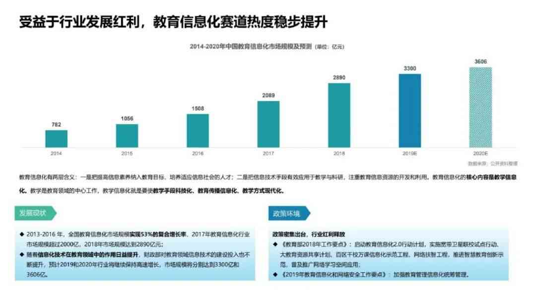 AI营销案例：融合策略、现状发展及AIDA模型实战解析-ai与营销