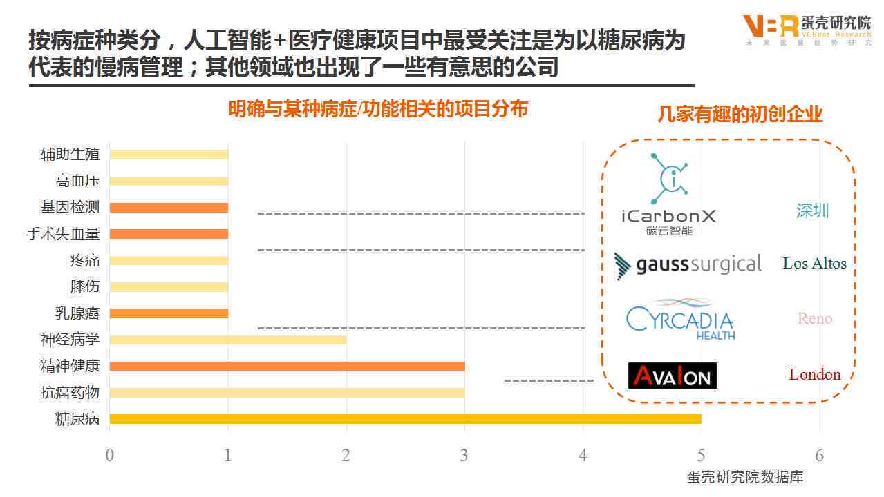 人工智能在健管理领域执行工作总结及综合报告