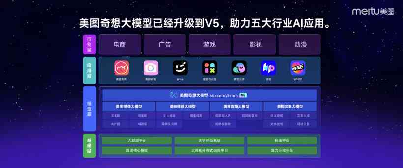 全方位创作者资源与工具集锦：探索创作工作室的完整解决方案