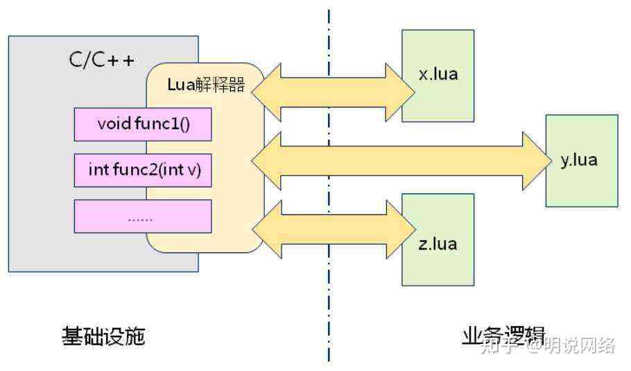 脚本插件安装：哪个文件存放文件合集最合适？